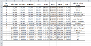 Solved Your Assignment 1 Complete The Base Pay Structure