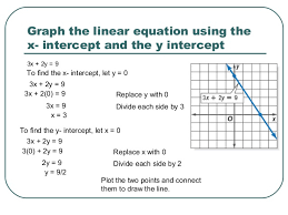 How do you determine the slope of a line? Linear Function And Slopes Of A Line
