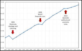 Figures in the state map and tables below are displayed in. Covid 19 And The Brazilian Electricity Sector Florence School Of Regulation