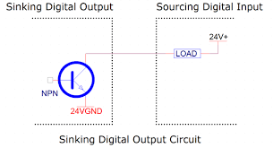 current source and current sink