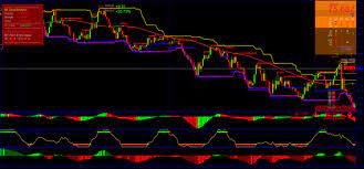 Russian Forex Strategy Forex Strategies Forex Resources Forex Trading Free Forex Trading Signals And Fx Forecast Forex Strategy Forex Strategies
