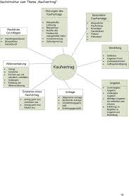 Dieser kann aufgrund von unvorhersehbaren ereignissen vom ursprünglich avisierten liefertermin abweichen. Vorschlage Fur Lernsituationen Mit Betriebswirtschaftlichem Schwerpunkt Im Ernahrungsgewerbe Pdf Free Download