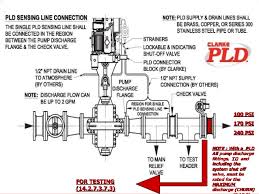 Fire Pump Tutorial