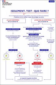 Maybe you would like to learn more about one of these? Coronavirus Tout Comprendre Sur Le Cas Contact