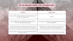 Chỉ báo kỹ thuật Detrended Price Oscillator (DPO) là gì? Ưu và nhược điểm  của chỉ báo DPO - Kiến thức đầu tư - F247.COM