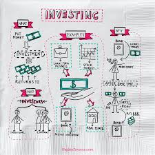What Are Securities Napkin Finance Has Your Answer Security Trading Investing Investing Money Finance Investing