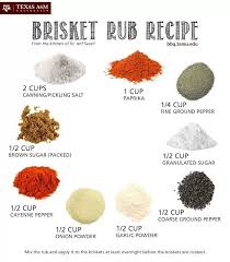 Smoked brisket with brown sugar dry rub recipe with step by step instructions for smoking brisket on a grill. Brisket Rub Recipe Texas Barbecue Brisket Rub Recipe Texas Brisket Rub Brisket Rub Recipe