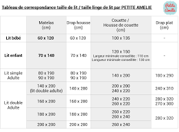 Dimension Couette Pour Lit 70x140 Blog Lit Enfants Comment Choisir La Taille De Couette Dimension Couette Housse De Couette Bebe Taille Couette