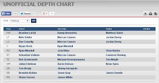 Shane Vereen 2014 Season Outlook Page 45 Fantasy