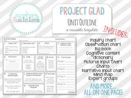 Unit Outline Template For Ocde Project Glad Unit