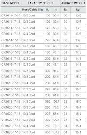 Hydrant Flow Test Pitot Chart Best Picture Of Chart