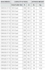 Hydrant Flow Test Pitot Chart Best Picture Of Chart