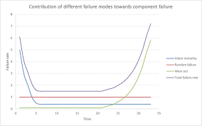 Maybe you would like to learn more about one of these? Reliability And Availability Basics