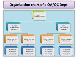 Qa Qc Department Organization Chart Www Bedowntowndaytona Com
