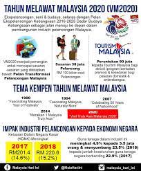 Tarikh tempahanan bermula dari 20 jan 2021 sehingga 20 jan 2023. Tahun Melawat Majlis Keselamatan Negara Negeri Sabah Facebook