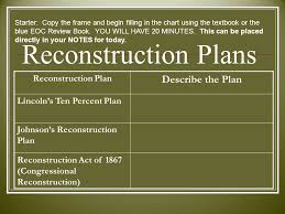 Bell Starter Reconstruction Focus Questions Ppt Video