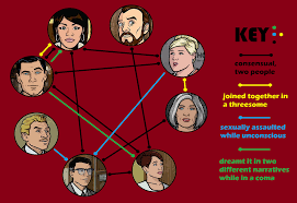 I made a chart depicting the sexual history between the 8 main characters :  rArcherFX