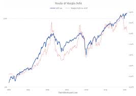 The Index Of The Volume Of Speculation Is Rolling Over