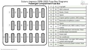 Go math standards practice book. Subaru Impreza Fuse Box Diagram Wiring Diagrams Quality Tell