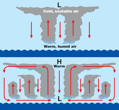 How Does A Hurricane Form Noaa Scijinks All About Weather