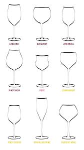 A Chart Of Wine Glasses Wine Recipes Wine By The Glass