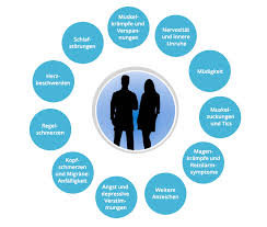 Wer zu viel von diesen genussmitteln konsumiert, kann unter anderem innere unruhe verspüren. Magnesiummangel Symptome