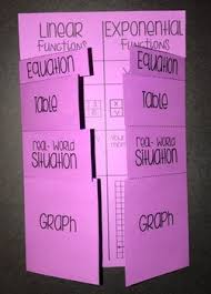 Linear Vs Exponential Functions Algebra Foldable Functions Algebra Exponential Functions Functions Math