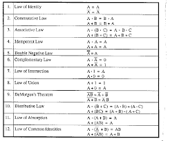 Boolean Algebra Basic Algebra Discrete Mathematics Algebra Interactive Notebooks