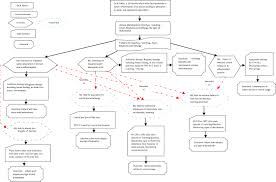 Nurse care is a professional job when you go out to take care of someone and get paid in return to this service. Effectiveness Of Concept Mapping And Traditional Linear Nursing Care Plans On Critical Thinking Skills In Clinical Pediatric Nursing Course Aein F Aliakbari F J Edu Health Promot