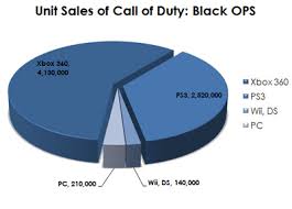 Debate Pc Gaming Vs Console Gaming Debate Org