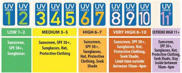 Current Uv Index 0 6 Maximum Uv Index 0 6 At 11 01