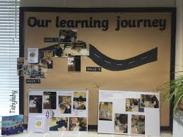 Our Learning Journey And Floor Books Display Early Years Classroom Eyfs Classroom Reggio Classroom