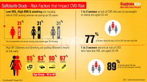 Heart Disease Health Pharma