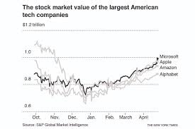 Microsoft Touches $1 Trillion Value, Signaling Big Tech's Stock Market  Comeback | Forbes India