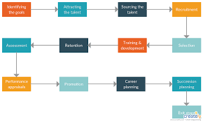 ultimate flowchart tutorial complete flowchart guide with