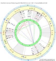 Birth Chart Andy Warhol Leo Zodiac Sign Astrology