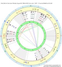 birth chart andy warhol leo zodiac sign astrology