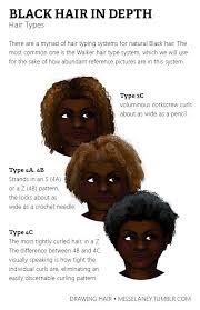 16 looks worth trying now 1. Miss Elaney Draws Natural Black Hair Tutorial Usually Black Hair Is