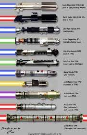 Check spelling or type a new query. 24 Star Wars Gifts Your Nerd Will Love Star Wars Light Saber Star Wars Light Star Wars Gifts