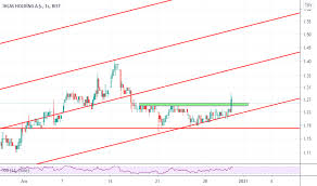 Ihlas hisse detaylarını takip edin. Ihlas Hisse Senedi Fiyati Grafik Ve Yorumu Bist Ihlas Tradingview