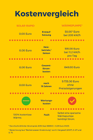Der Solarkollektor Pool Von Roos Hat 5 Wichtige Vorteile Baukasten System Solaraktive Rohre Sofortiger Einsatz Robust Frostf Warmepumpe Poolheizung Solar
