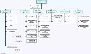 source code flowchart online charts collection