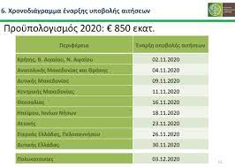 Ενεργειακή αναβάθμιση κατοικιών με επιδότηση 85%. E3oikonomw Aytonomw H Epishmh Paroysiash Toy Programmatos Poy 3ekinaei Ton Noembrio Alunet