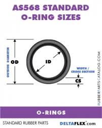 O Ring Size Chart Rubberpartscatalog Com