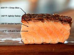 How To Pan Fry Salmon Fillets The Food Lab Pan Fried Salmon Fillet Pan Fried Salmon Fried Salmon