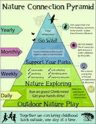 Education Through Collaboration Nature Education Environmental Education Activities Nature Kids