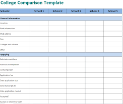 College Comparison Template