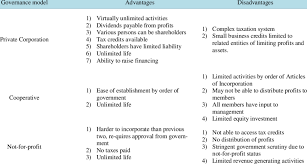 Advantages And Disadvantages Of Different Governance Models For The Download Table