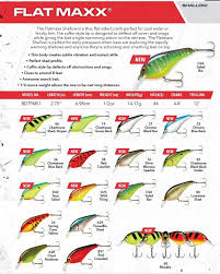 2018 Bandit Flat Maxx Shallow Color Chart Fishing Lures