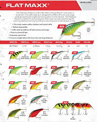 2018 bandit flat maxx shallow color chart fishing lures